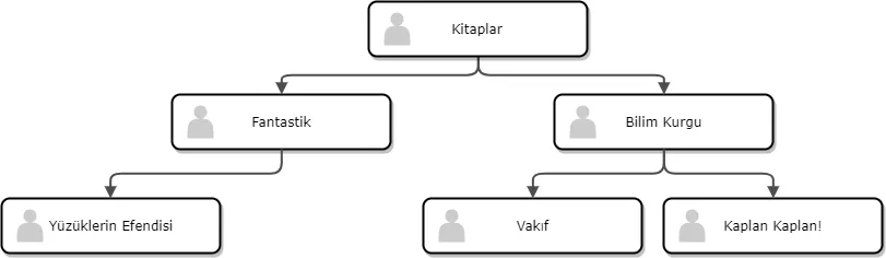 composite design pattern 1